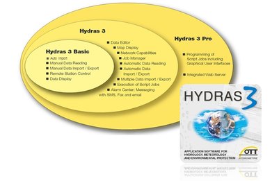 Hydras 3 Basic